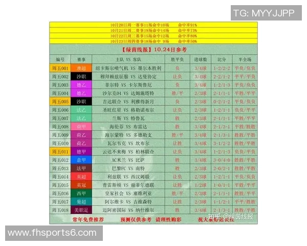 实时更新7m足球即时比分带你掌握每场比赛的精彩瞬间与战况分析 实时更新7m足球即时比分带你掌握每场比赛的精彩瞬间与战况分析