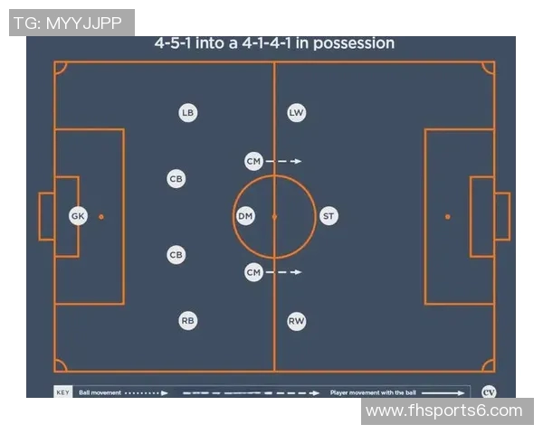 后卫足球的战术解析与技术提升之道探讨 后卫足球的战术解析与技术提升之道探讨